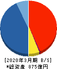 ヒロセ通商 貸借対照表 2020年3月期