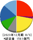 名村造船所 貸借対照表 2023年12月期