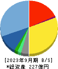 セゾンテクノロジー 貸借対照表 2023年9月期