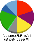 安楽亭 貸借対照表 2024年3月期