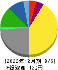 日本テレビホールディングス 貸借対照表 2022年12月期