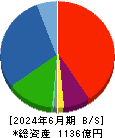 東邦亜鉛 貸借対照表 2024年6月期