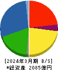 小野建 貸借対照表 2024年3月期