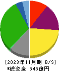 コシダカホールディングス 貸借対照表 2023年11月期