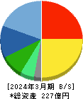 カバー 貸借対照表 2024年3月期