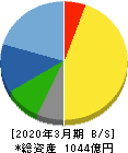 アリアケジャパン 貸借対照表 2020年3月期