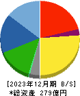 靜甲 貸借対照表 2023年12月期