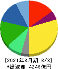 栗田工業 貸借対照表 2021年3月期