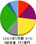 コシダカホールディングス 貸借対照表 2023年5月期