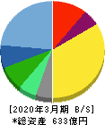 カカクコム 貸借対照表 2020年3月期