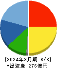 三井住建道路 貸借対照表 2024年3月期