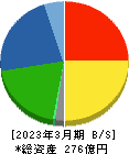 田中商事 貸借対照表 2023年3月期