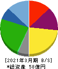 ＫＹＣＯＭホールディングス 貸借対照表 2021年3月期