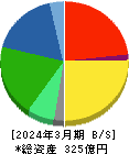 ジャパンエレベーターサービスホールディングス 貸借対照表 2024年3月期