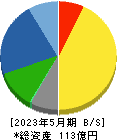 ＴＯＮＥ 貸借対照表 2023年5月期