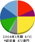 はるやまホールディングス 貸借対照表 2024年3月期