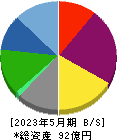 関通 貸借対照表 2023年5月期