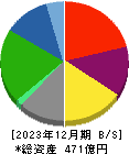 日本ロジテム 貸借対照表 2023年12月期