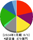 日本ロジテム 貸借対照表 2024年3月期