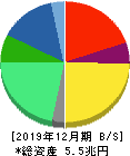 日本たばこ産業 貸借対照表 2019年12月期
