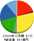 ニチリン 貸借対照表 2020年12月期