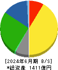 イエローハット 貸借対照表 2024年6月期 イエローハット 貸借対照表 2024年6月期