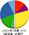 三ッ星 貸借対照表 2020年3月期