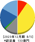 東洋精糖 貸借対照表 2023年12月期