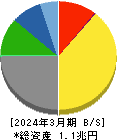 日本テレビホールディングス 貸借対照表 2024年3月期