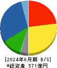 キーコーヒー 貸借対照表 2024年6月期