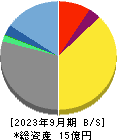 エーアイ 貸借対照表 2023年9月期