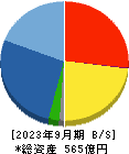 野村マイクロ・サイエンス 貸借対照表 2023年9月期