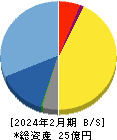 ティアンドエス 貸借対照表 2024年2月期