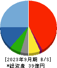 関門海 貸借対照表 2023年9月期