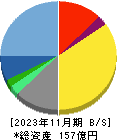 明光ネットワークジャパン 貸借対照表 2023年11月期