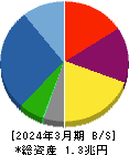 長谷工コーポレーション 貸借対照表 2024年3月期