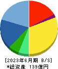 日本乾溜工業 貸借対照表 2023年6月期