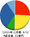 高砂鐵工 貸借対照表 2023年12月期