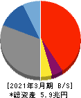 あおぞら銀行 貸借対照表 2021年3月期 あおぞら銀行 貸借対照表 2021年3月期