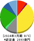 日本マクドナルドホールディングス 貸借対照表 2024年3月期