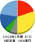 西松屋チェーン 貸借対照表 2024年2月期 西松屋チェーン 貸借対照表 2024年2月期