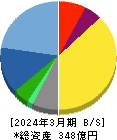 中野冷機 貸借対照表 2024年3月期