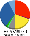 ジェイリース 貸借対照表 2023年9月期