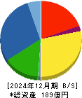 日本精鉱 貸借対照表 2024年12月期 日本精鉱 貸借対照表 2024年12月期