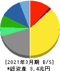 京セラ 貸借対照表 2021年3月期 京セラ 貸借対照表 2021年3月期
