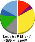 カワセコンピュータサプライ 貸借対照表 2024年3月期