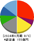 工藤建設 貸借対照表 2024年6月期