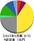 日本テレビホールディングス 貸借対照表 2023年9月期