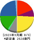 昭和産業 貸借対照表 2023年9月期