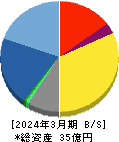 ブランジスタ 貸借対照表 2024年3月期